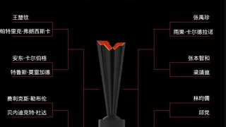 乐鱼体育平台-福冈总决赛王楚钦或迎复仇战 孙颖莎王曼昱会师？