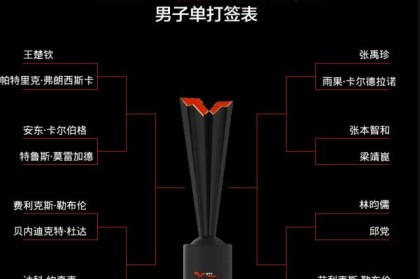 乐鱼体育平台-福冈总决赛王楚钦或迎复仇战 孙颖莎王曼昱会师？